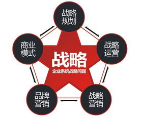 策略為舵，洞見為帆 論市場(chǎng)營(yíng)銷策略的核心地位與策劃之道