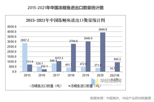 塔望食品品牌策劃 中國(guó)鰻魚行業(yè)市場(chǎng)現(xiàn)狀、發(fā)展趨勢(shì)與營(yíng)銷策略全解析